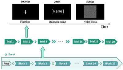 EEG Identity Authentication in Multi-Domain Features: A Multi-Scale 3D-CNN Approach